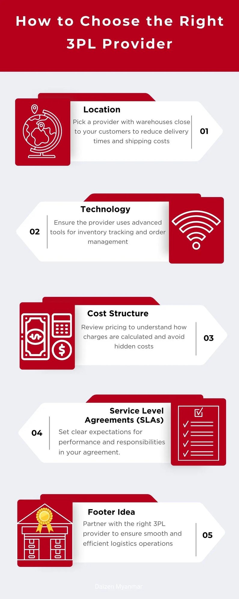 Infographic for blogs