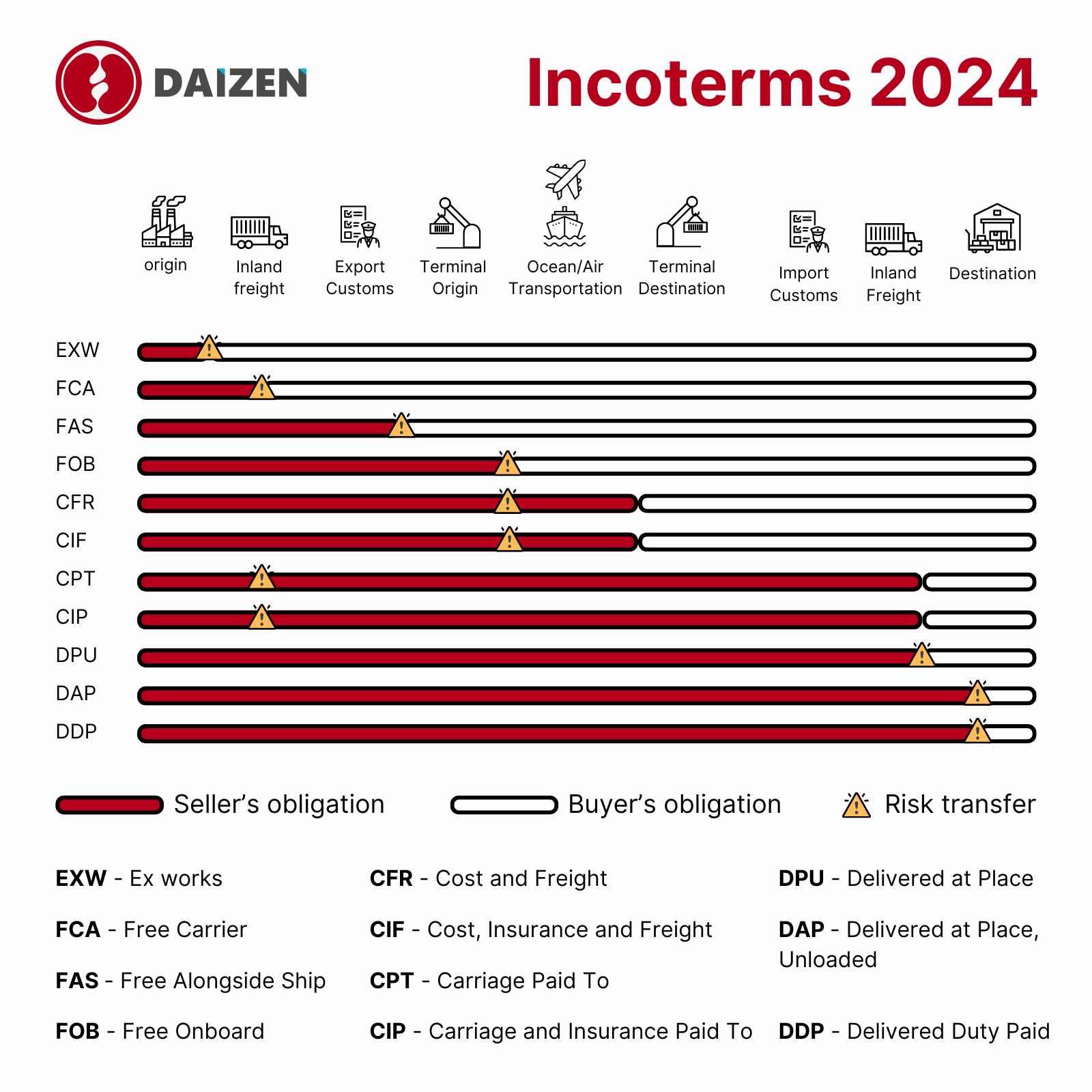 Incoterms